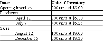 Given the following information,what would the ending inventory value per unit be on April 30 under the weighted-average method in a perpetual inventory system?   A) $5.05 B) $5.06 C) $5.075 D) $5.15