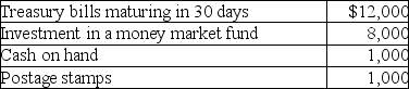 <strong>What dollar amount will be included in cash and cash equivalents?  </strong> A)$9,000 B)$12,000 C)$21,000 D)$22,000 <div style=padding-top: 35px> 