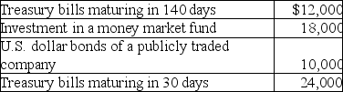 <strong>What amount will be included in cash and cash equivalents?  </strong> A)$36,000 B)$42,000 C)$54,000 D)$64,000 <div style=padding-top: 35px> 