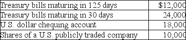 <strong>What amount will be included in cash and cash equivalents?  </strong> A)$36,000 B)$42,000 C)$54,000 D)$64,000 <div style=padding-top: 35px> 