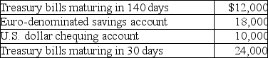 <strong>What amount will be included in cash and cash equivalents?  </strong> A)$36,000 B)$42,000 C)$52,000 D)$64,000 <div style=padding-top: 35px> 