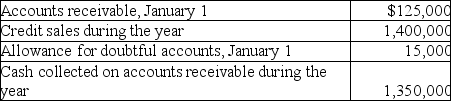 Based on the following information for calendar 2018:   If the allowance for doubtful accounts is estimated at 10% of the ending accounts receivable balance,what is the bad debts expense for 2018? A) $1,500 B) $2,500 C) $9,500 D) $17,500