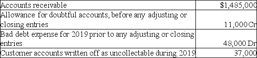 At the end of its first year of operations,December 31,2019,Felicity Ltd.'s accounts show the following amounts:     The company estimates that the following amounts of accounts receivable will not be collectible:     What should be the amount of bad debt expense for the year ended December 31,2019?