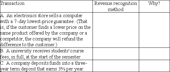 In the chart below,identify the revenue recognition method that you feel is most appropriate and also explain why.   