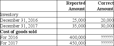 Lee Limited began operations on January 1,2016.The following data relate to the company's first 2 years in business:   What is the correct cost of goods sold amount for 2017? A) $400,000 B) $405,000 C) $450,000 D) $460,000