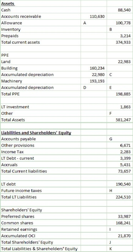 Determine the missing amounts:   