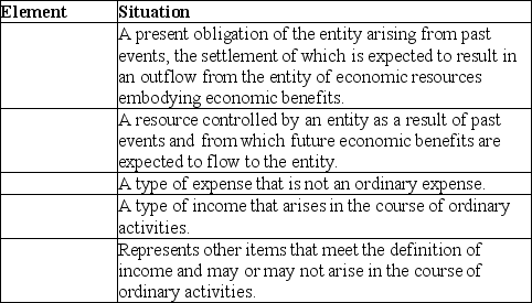 Which financial statement element is being described?   
