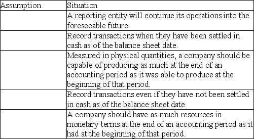 Which concept of financial reporting is being described?   