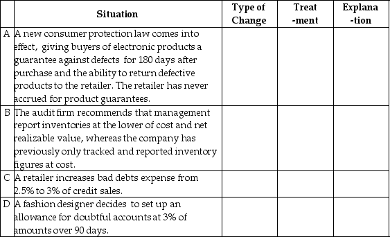 Evaluate each of the following independent situations to determine the type of accounting change (correction of error,change in accounting policy,or change in estimate)and the appropriate accounting treatment (retrospective or prospective).   