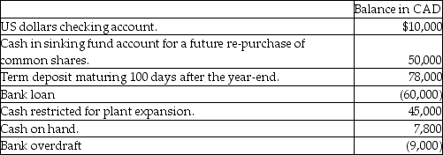 The following is an excerpt from a company's financial records at year-end.   The  cash and cash equivalents  in the cash flow statement will be: A)  ($1,200)  B)  $8,800 C)  ($51,200)  D)  $17,800