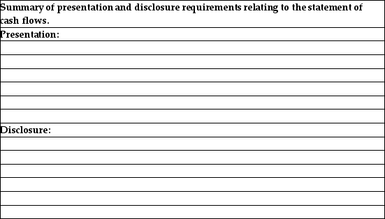 Provide a summary of presentation and disclosure requirements relating to the statement of cash flows.   