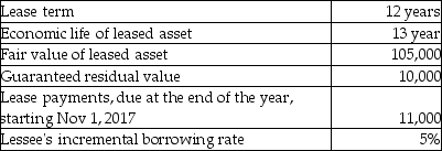 The terms of a lease are as follows:   Which of the following is correct? A)  This is an operating lease; the lessor should record the depreciation expense. B)  This is a finance lease; the lessee should record the depreciation expense. C)  This is an operating lease in which the lessor retains most of the ownership risk. D)  This is a finance lease in which the lessor retains most of the ownership risk.