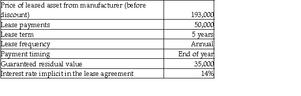 The following are characteristics of a lease:    Required: Determine the appropriate classification for this lease for the lessor (who is not the manufacturer)and record the journal entries for the lessor for the first year of the lease.Assume the lessor only earns interest on the transaction.