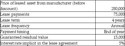 The following are characteristics of a lease:    Required: Determine the appropriate classification for this lease for the lessor (who is not the manufacturer)and record the journal entries for the lessor for the first year of the lease.Assume the lessor only earns interest on the transaction.
