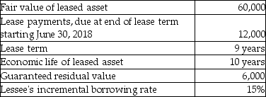 On July 1,2017,Janus Company leased equipment to Pluto Company.The terms of the lease are as follows:    Pluto uses straight-line depreciation for its property,plant,and equipment,and its year-end is December 31. Required: Prepare the journal entries for the lessee from July 1 through December 31.