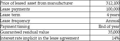 The following are characteristics of a lease that started on January 1:    Required: a.Determine the appropriate classification for this lease for the lessor (who is not the manufacturer)and the lessee. b.record the journal entries for the lessor for the first year of the lease. c.Prepare the journal entries for the lessee for the first year.Assume the lessee uses straight-line depreciation for its property,plant,and equipment..