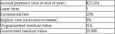 For the following lease,determine the minimum present value calculation for the lessee.   A)  75,164 B)  78,636 C)  100,001 D)  105,859