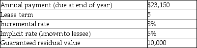For the following lease,under IFRS,determine the minimum present value calculation for the lessee.   A)  92,431 B)  97,516 C)  99,237 D)  104,989