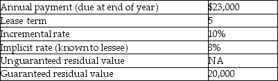 For the following lease,under IFRS,determine the minimum present value calculation for the lessee.   A)  99,607 B)  102,711 C)  105,444 D)  108,847