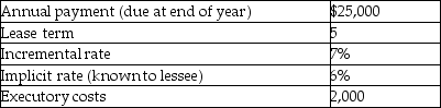 For the following lease,determine the minimum present value calculation for the lessee.   A)  94,305 B)  96,884 C)  102,505 D)  105,309