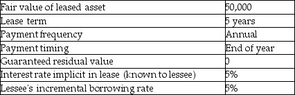 Here are the terms of a lease agreement:    Required: a.Determine the amount of lease payment that the lessor would require to lease the asset. b.Compute the present value of minimum lease payments for the lessee.
