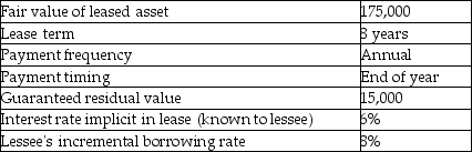 Here are the terms of a lease agreement:    Required: Determine the amount of lease payment that the lessor would require to lease the asset.