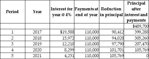 The following amortization schedule is for a lease entered into at the start of fiscal 2017 for an asset that will be useful for 5 years.The company uses straight-line depreciation method.    Required: Provide the appropriate presentation of this lease in the lessee's balance sheet for December 31,2019,distinguishing amounts that are current from those that are non-current.