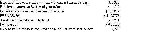   Using BAII Plus financial calculator: 30N,8 I/Y,1750 PMT,CPT PV → PV = -19,701 20N,8 I/Y,14,979 FV,CPT PV → PV = -4,227