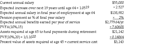   Using BAII Plus financial calculator: 19N,5 I/Y,-55000 PV,CPT FV → FV = 138,982 15N,10 I/Y,2779.64 PMT,CPT PV → PV = -21,142 20N,10 I/Y,21,142 FV,CPT PV → PV = -3,143