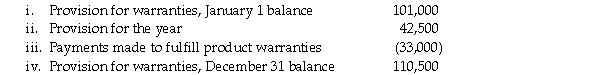 The following data represent the differences between accounting and tax income for Seafood Imports Inc.,whose pre-tax accounting income is $650,000 for the year ended December 31.The company's income tax rate is 45%.Additional information relevant to income taxes includes the following. a.Capital cost allowance of $270,000 exceeded accounting depreciation expense of $160,000 in the current year. b.Rents of $25,000,applicable to next year,had been collected in December and deferred for financial statement purposes but are taxable in the year received. c.In a previous year,the company established a provision for product warranty expense.A summary of the current year's transactions appears below:    For tax purposes,only actual amounts paid for warranties are deductible. d.Insurance expense to cover the company's executive officers was $6,800 for the year,and you have determined that this expense is not deductible for tax purposes. Required: Prepare the journal entries to record income taxes for Seafood Imports.