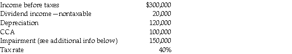The following information relates to the accounting income for Withering Press Company (WPC)for the current year ended December 31.   The company had purchased land some years ago for $600,000.Recently,it was discovered that this land is contaminated by industrial pollution.Because of the soil remediation costs required,the value of the land has decreased.For tax purposes,the impairment loss is not currently deductible.In the future when the land is sold,half of any losses is deductible against taxable capital gains (ie.,the other half that is not taxable or deductible is a permanent difference). The deferred income tax liability account on January 1 had a credit balance of $45,000.This balance is entirely related to property,plant,and equipment (PPE). Required: Prepare the journal entries to record income taxes for WPC.<div style=padding-top: 35px> 