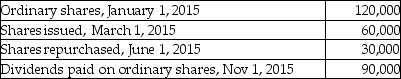 Use the following information to calculate the  weighted average number of ordinary shares outstanding  (WASO) ?   A)  112,500 B)  152,500 C)  157,500 D)  170,000