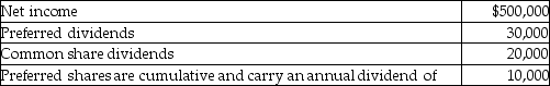 Ned Company reported the following information for its fiscal year:   The preferred dividends listed above include the current year and prior accumulated dividends.What is the amount of net income available to common shareholders? A)  $440,000 B)  $450,000 C)  $470,000 D)  $490,000