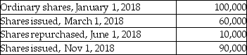 Use the following information to calculate the  weighted average number of ordinary shares outstanding  (WASO) ?   A)  104,170 B)  159,167 C)  164,830 D)  190,000