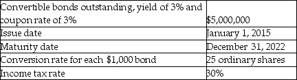 Calculate the incremental EPS for the following instrument:   A)  $0.36 B)  $0.84 C)  $40.00 D)  $105,000