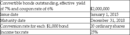 Calculate the incremental EPS for the following instrument:   A)  $0.75 B)  $0.88 C)  $2.25 D)  $2.63