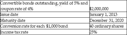 Calculate the incremental EPS for the following instrument:   A)  $0.94 B)  $0.75 C)  $0.31 D)  $0.25