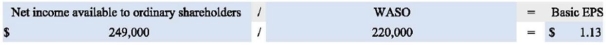 Sad Man Inc.had 220,000 ordinary shares outstanding in all of 2016.On January 1,2014,Sad issued at par $400,000 in 10% bonds maturing on January 1,2022.Each $1,000 bond is convertible into 9 ordinary shares.Assume that the effective interest rate is 10%.There are 5,000 outstanding cumulative preferred shares that are each entitled to an annual dividend of $0.20.Dividends were not declared or paid during 2016.Each preferred share is convertible into three ordinary shares.Sad's net income for the year ended December 31,2016 was $250,000.Its income tax rate was 35%. Required: a.Calculate Sad's basic EPS for 2016. b.Are the convertible bonds dilutive or anti-dilutive in nature? The convertible preferred shares? c.Calculate Sad's diluted EPS for 2016.   