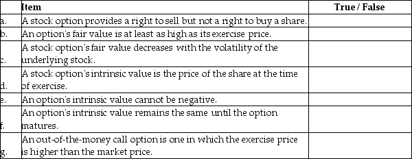 Indicate whether the following statements are true or false with respect to characteristics of stock options.   