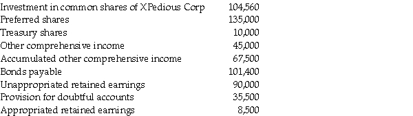 Here is an extract of a trial balance for Lipika Inc.Indicate which accounts would be reported under the  retained earnings  section of the balance sheet.   