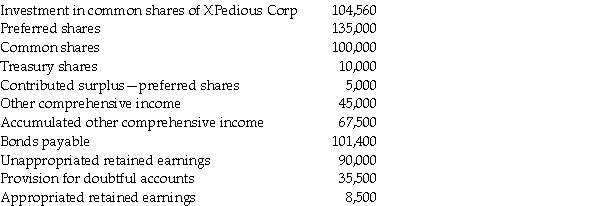 Here is an extract of a trial balance for Zoe and Zia Inc.Indicate which accounts would be under the  contributed capital  section of the balance sheet.   