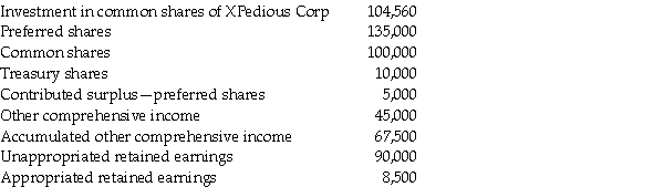 Here is an extract of a trial balance for Masters Ltd.Indicate which item(s)are  assets.    