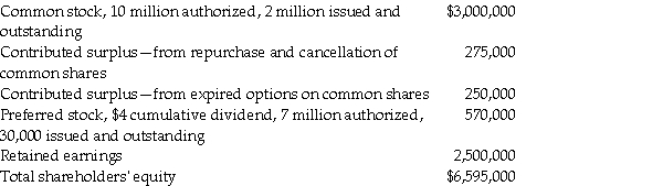 As of January 1,2018,the equity section of LD Food Co.'s balance sheet contained the following:    • On May 1,2018,the company spent $802,500 to repurchase 300,000 common shares.These shares were cancelled immediately. • On July 15,2018,the company repurchased and cancelled 4,000 preferred shares at $15/sh. • On November 1,2018,the company declared and paid the annual cash dividends on the preferred shares.On the same day,the company issued a 5% stock dividend on common shares.LD Food's stock traded at $7/share after the dividend. Required: Record the journal entries for the above transactions occurring in 2018.