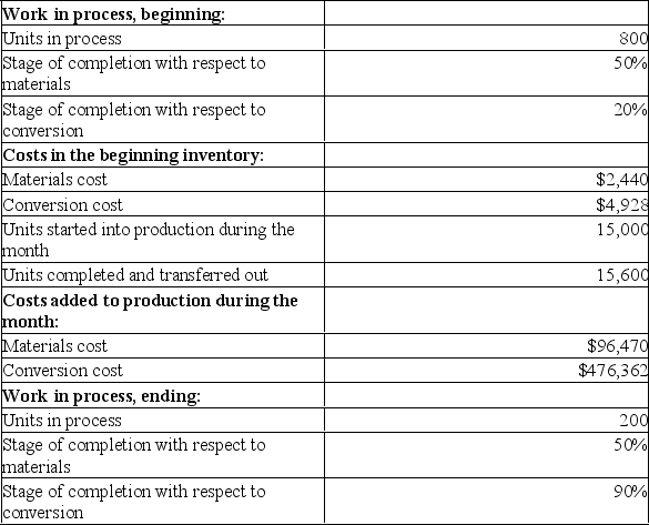 Barker Inc.uses the weighted-average method in its process costing system.The following data concern the operations of the company's first processing department for a recent month:     Required: Using the weighted-average method: a)Determine the equivalent units of production for materials and conversion costs. b)Determine the cost per equivalent unit for materials and conversion costs. c)Determine the cost of units transferred out of the department during the month. d)Determine the cost of ending work-in-process inventory in the department.
