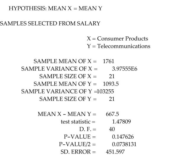<strong>Salary data were collected from CEOs in the consumer products industry and CEOs in the telecommunication industry. The data were analyzed using a software package in order to Compare mean salaries of CEOs in the two industries. What of the following assumptions is necessary to perform the test described above?</strong> A)The population of salaries for each of the two industries has an approximately normal distribution. B)The standard deviations of the two populations of salaries are both large. C)The means of the two populations of salaries are equal. D)None. The Central Limit Theorem takes care of all assumptions