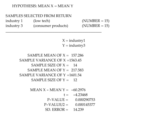 <strong>Data was collected from CEOs of companies within both the low-tech industry and the consumer products industry. The following printout compares the mean return-to-pay ratios between CEOs In the low-tech industry with CEOs in the consumer products industry. Using the printout, which of the following assumptions is not necessary for the test to be valid?</strong> A)The population means are equal. B)The population variances are equal. C)The samples were randomly and independently selected. D)Both populations have approximately normal distributions.