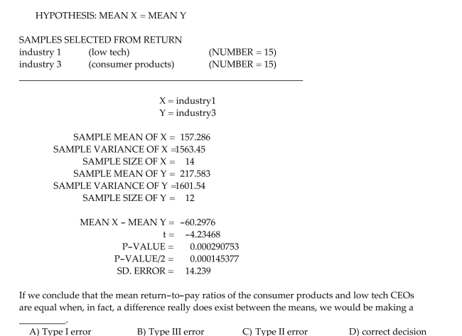 Data was collected from CEOs of companies within both the low-tech industry and the consumer products industry. The following printout compares the mean return-to-pay ratios between CEOs In the low tech industry with CEOs in the consumer products industry.