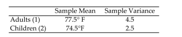 <strong>In a controlled laboratory environment, a random sample of 10 adults and a random sample of 10 children were tested by a psychologist to determine the room temperature that each person finds Most comfortable. The data are summarized below: Suppose that the psychologist decides to construct a 99% confidence interval for the difference in Mean comfortable room temperatures instead of proceeding with a test of hypothesis. The 99% Confidence interval turns out to be (-2.9, 3.1). Select the correct statement.</strong> A)It can be concluded at the 99% confidence level that the true mean comfortable room temperature for children exceeds that for adults. B)It can be concluded at the 99% confidence level that the true mean comfortable room temperature is between -2.9 and 3.1. C)It cannot be concluded at the 99% confidence level that there is actually a difference between the true mean comfortable room temperatures for the two groups. D)It can be concluded at the 99% confidence level that the true mean room temperature for adults exceeds that for children.