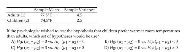 In a controlled laboratory environment, a random sample of 10 adults and a random sample of 10 children were tested by a psychologist to determine the room temperature that each person finds Most comfortable. The data are summarized below: