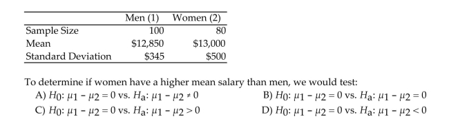 Consider the following set of salary data: